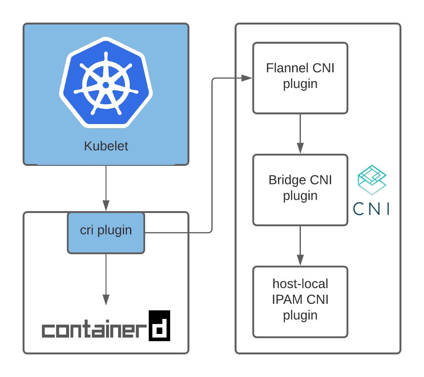 what is kubernetes 1 node