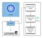 How a Kubernetes Pod Gets an IP Address